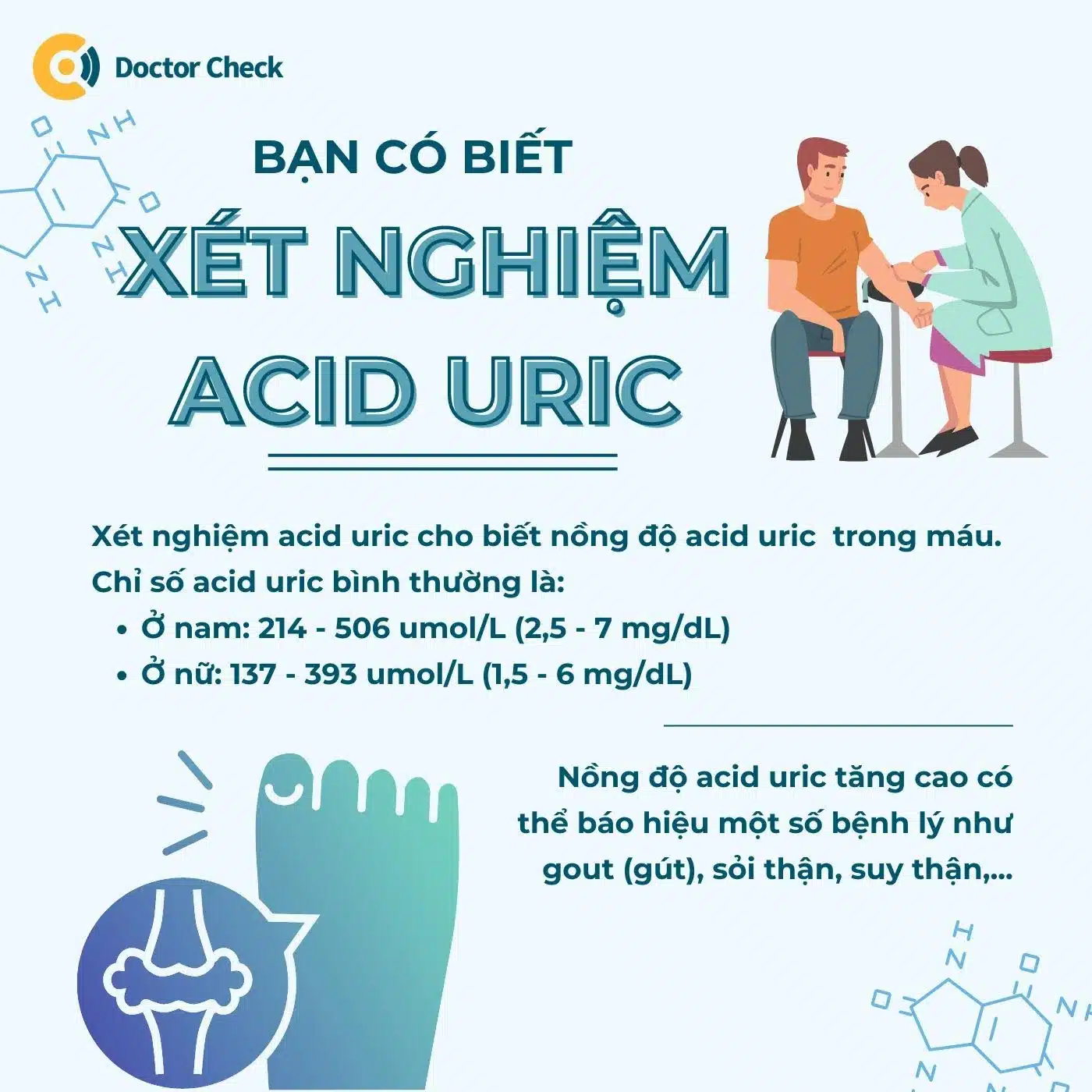 Chỉ số acid uric - bạn đã biết về axit uric