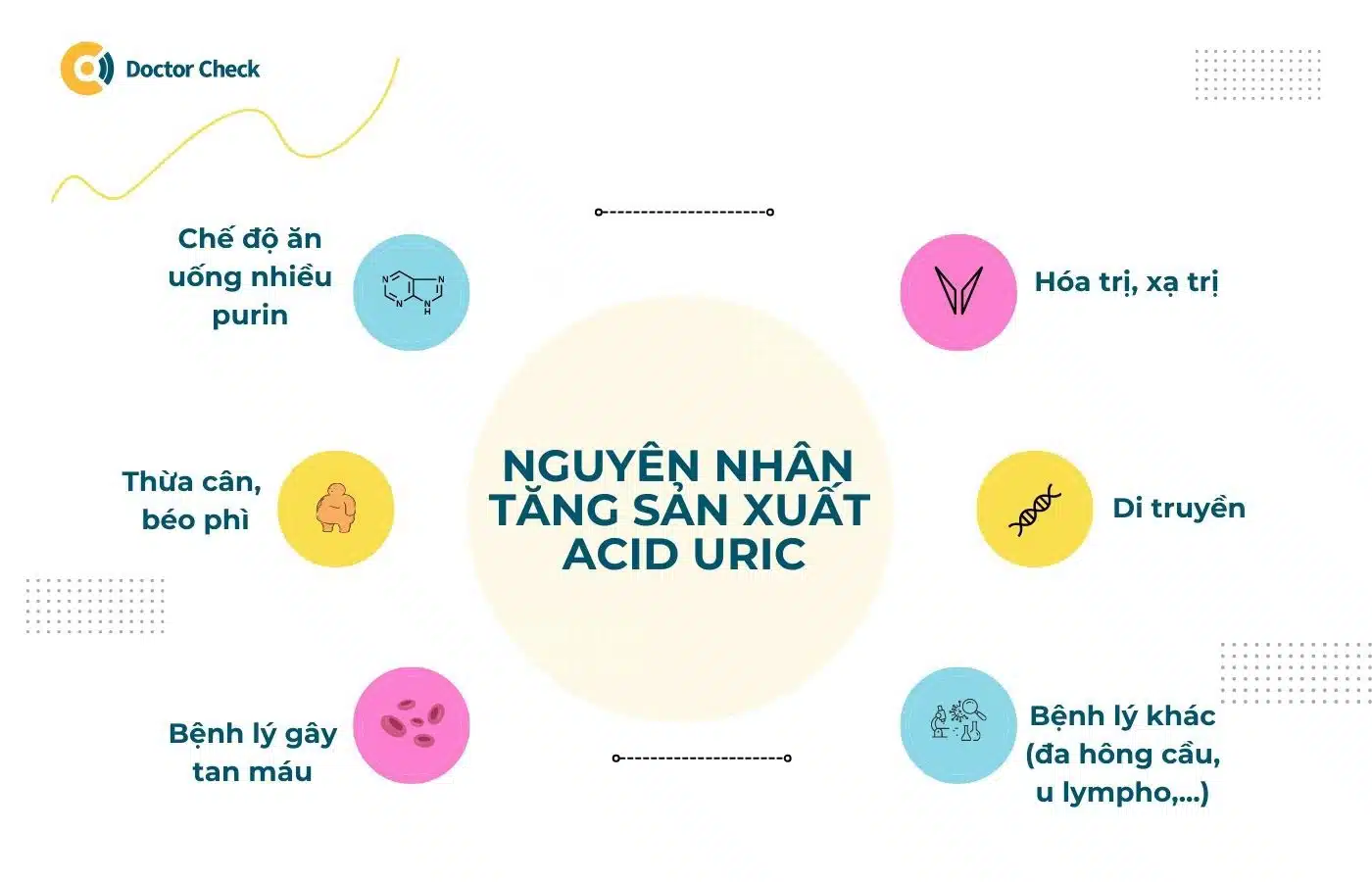 Nguyên nhân tăng acid uric trong máu