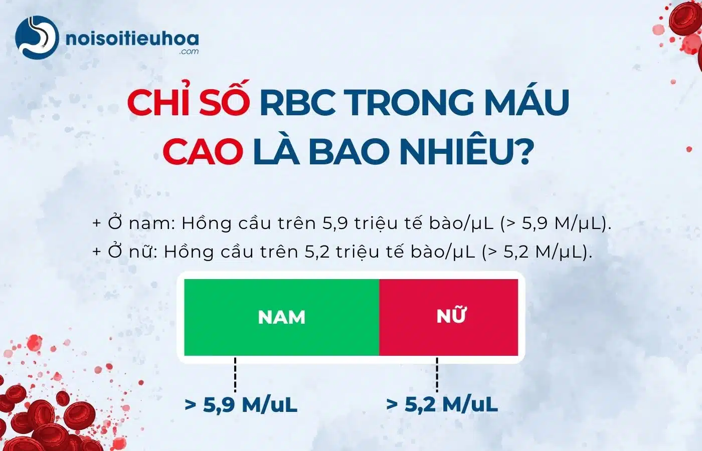 Chỉ số RBC trong máu cao là bao nhiêu?